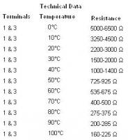 Passat b3 problem z zapłonem