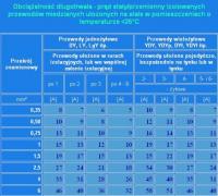 Instalacja elektryczna w domu