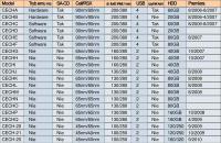 PS3 - Zamiennik układki układku RSX.