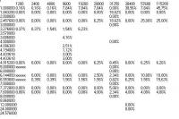 ATmega8 brak zasilania na układzie max232.