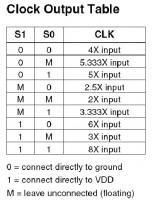 President Jack - Niskie nadawanie po dotknięciu TP3 12V, brak częstotliwości na TP3