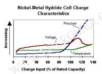 Jaka dobra ładowarka do AA/AAA NiMh i NiCd czterokanałowa ?