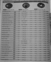 SinusLive 160 Neo25S, ESK165, GroundZero TC165 czy Hifonics