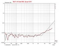BG-amp - Projekt prostego wzmacniacza o b. dobrych parametrach (t. bipolarne)