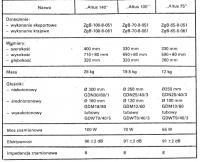 Kolumny Alton 70 - ile ważą?
