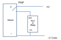 Jak podłączyć czujnik zalania PNP/NPN do karty Siemens ET200S 6ES7 131-4BD01-0AA0?