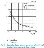 Sterowanie napięciem zmiennym