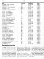 Ford Sierra - gdzie znaleźć program do diagnostyki układu elektrycznego?