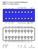 BMW E39 - gdzie podłączyć czerwone przewody kamery cofania?