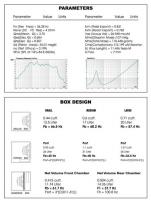 Wybór subwoofera do U-Dimension Jr 4300 w Focus MK1 Kombi, budżet 300 zł