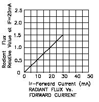 5 diodowa LAMPKA LED ze stabilizacją prądu
