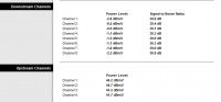 UPC: Correct Downstream & Upstream Parameters - Power Levels, Signal to Noise Ratios