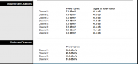 UPC: Correct Downstream & Upstream Parameters - Power Levels, Signal to Noise Ratios
