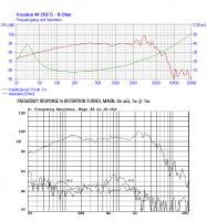 Budowa woofera na dwa głośniki Tonsila