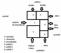 wentylacja grawitacyjna - słaba wentylacja w mieszkaniu - blok 4 piętro