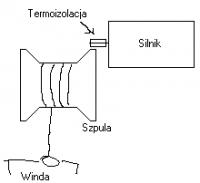 Projektowanie windy elektrycznej na 3 poziomy - porady i schematy