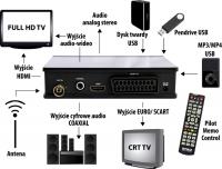 Podłączenie dekodera wiwa 80 pod telewizor funai tv2000 mk II
