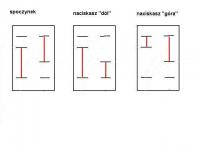Przełączniki wahadłowe szyb elektrycznych