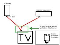 Sygnał z tunera i komputera razem do TV?