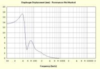 [PROJEKT] Tuba estradowa - Eminence Kappa (PRO) 15LF
