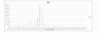 Excel - Adjusting Narrow Bars in Chart: Data Range & Formatting Settings Options