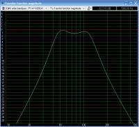 Proszę o opinie, wykres w WinISD, głośniki, skrzynia.