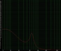 Eltron czy Zeus? (zamiast altusów 140) a może coś innego?