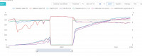 SOFAR 8kW PV Installation: Opinions, Durability, Failures & Experiences with Inverters