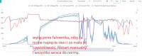 SOFAR 8kW PV Installation: Opinions, Durability, Failures & Experiences with Inverters