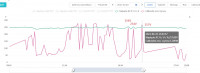 SOFAR 8kW PV Installation: Opinions, Durability, Failures & Experiences with Inverters