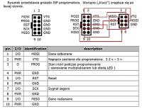Neon RGB sterowany mikrokontrolerem