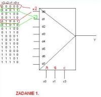 Układy cyfrowe Multipleksery pomocy