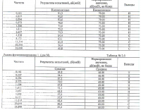 Jakie filtry EMC dobrać i gdzie je usytuować, aby zlikwidować zakłócenia?