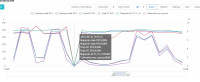 SOFAR 8kW PV Installation: Opinions, Durability, Failures & Experiences with Inverters