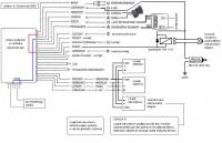 MAGICAR 440 - Dla tych. którzy maja problemy z podłączeniem
